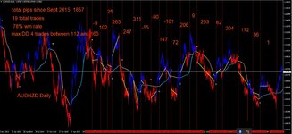 audnzd daily frama ribbon colored.jpg