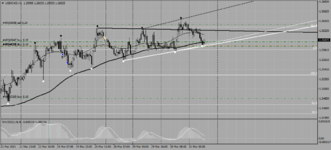 USDCADH1.png