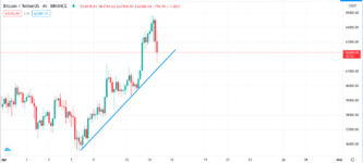 BTC:USDT.trendline.png