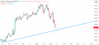 BTC:USDT.M30.png