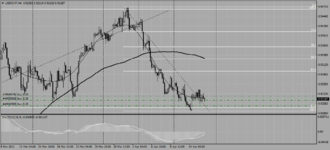 USDCHFH4.png