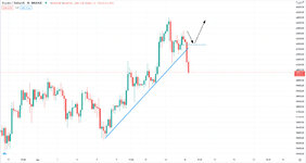 BTC,USDT.H4.jpg