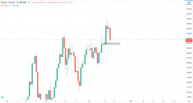 BTC,USDT.D1.jpg
