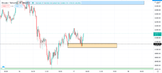 BTC:USDT.M15.5.png