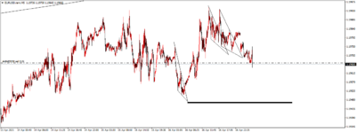 EURUSD.rannM5 1.png