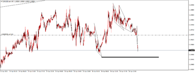 EURUSD.rannM5 3.png