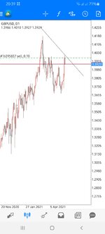 Screenshot_20210420-203940_MetaTrader 4.jpg