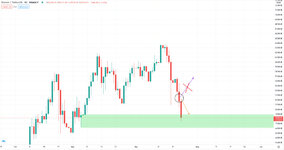 BTC.USDT.D1.jpg