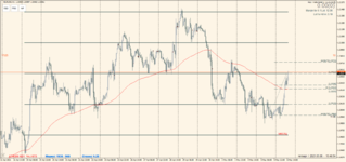 EURUSD 2021.05.06 16.48.56.png