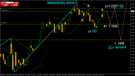 EURUSDWeekly ожидаемый вариант.png