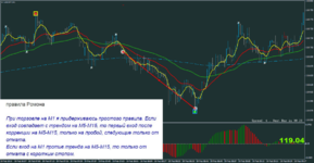 usdjpy-m1-rvd-investment-group.png