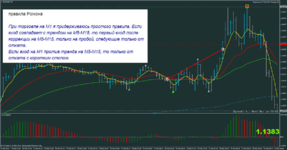 eurusd-m5-rvd-investment-group-3.png