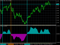 eurusd-h12-metaquotes-software-corp.png