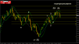 EURUSDDaily структура расширена .png