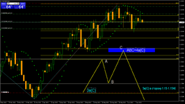 EURUSDDaily схема по волновому коду.png