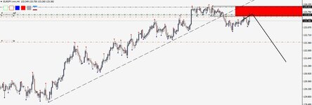 eurjpy h4.jpg