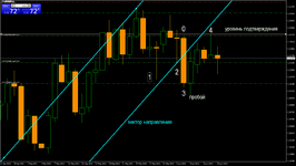 EURUSDDaily уровень подтверждения.png