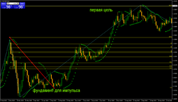 EURUSDDaily методика Фибо 1.png