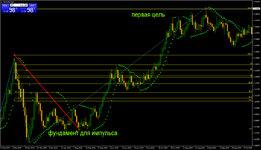 EURUSDDaily методика Фибо 1.png EURUSDDaily методика Фибо 1.png