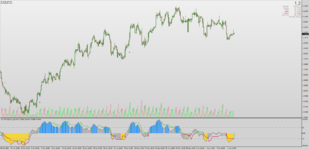 CFB Composite Fractal Behaviour QQE indicator for MT4.png