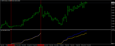 USDTRYWeekly.png