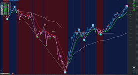 US30 15m chart.png