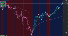 US30 30m chart.png