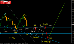 EURUSDWeekly коррекционные волны.png