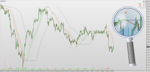 Dynamic Zone Jurik Moving Average Filter for MT4.png