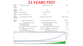 FUTURE EA V 4.0 EURUSD 21 YEARS TEST PHOTO 1..png