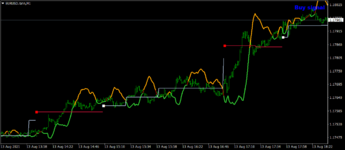 EURUSD.rannM1.png