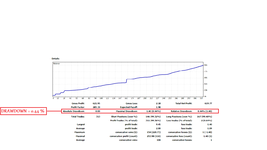 DRAWDOWN 0.44 %.png