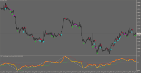 TrendStrength oma channel_mtf_alerts-1a.png