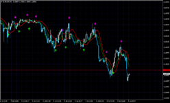 SSL Channel Chart MTF Alert [RM]_EURUSDM1.png