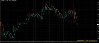 Adaptive Gann Hi-Lo activator jma HA arrows nmc 6349.jpg