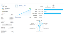 STATISTIC EUROMILLIONS 2021 FOR BITCOIN..png