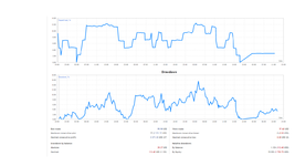 STATISTIC DRAWDOWN EUROMILLIONS 2021 FOR BITCOIN PHOTO 1..png