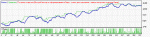 StBurn-vO-DropCir05-Insta-GBPUSD-CloseProfit-2000.gif