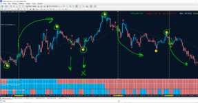 Bull Bear Bars Trend [Синица].png