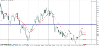 EURUSD 2021.09.13 19.02.13.png