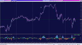 LRMACD Correlation X2 TT_07-04-2021_GBP, M15.png