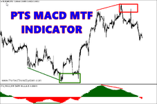 PTS_MACD_MTF Unlimit..png