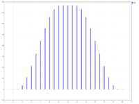 Planck-Bessel 0.png