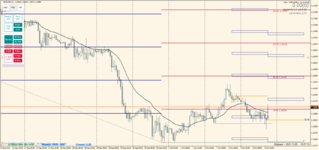 EURUSD 2021.10.05 19.57.19.png