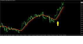 SIGNAL BTCUSD 2021 ( PHOTO 5 )..png