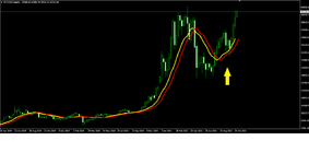 SIGNAL BTCUSD 2021 ( PHOTO 6 )..png