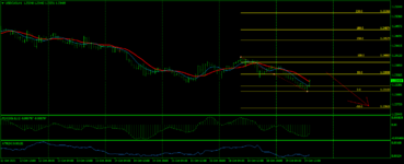 USDCADH1.png