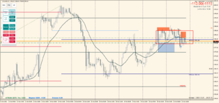 XAUUSD 2021.10.21 21.21.12.png
