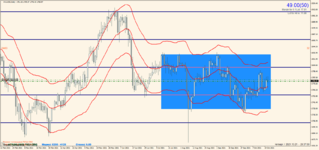 XAUUSD 2021.10.21 21.37.09.png