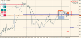 XAUUSD 2021.10.21 21.47.03.png